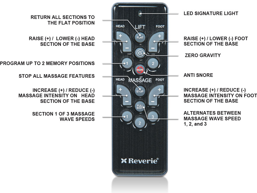 reverie electric adjustable bed remote control