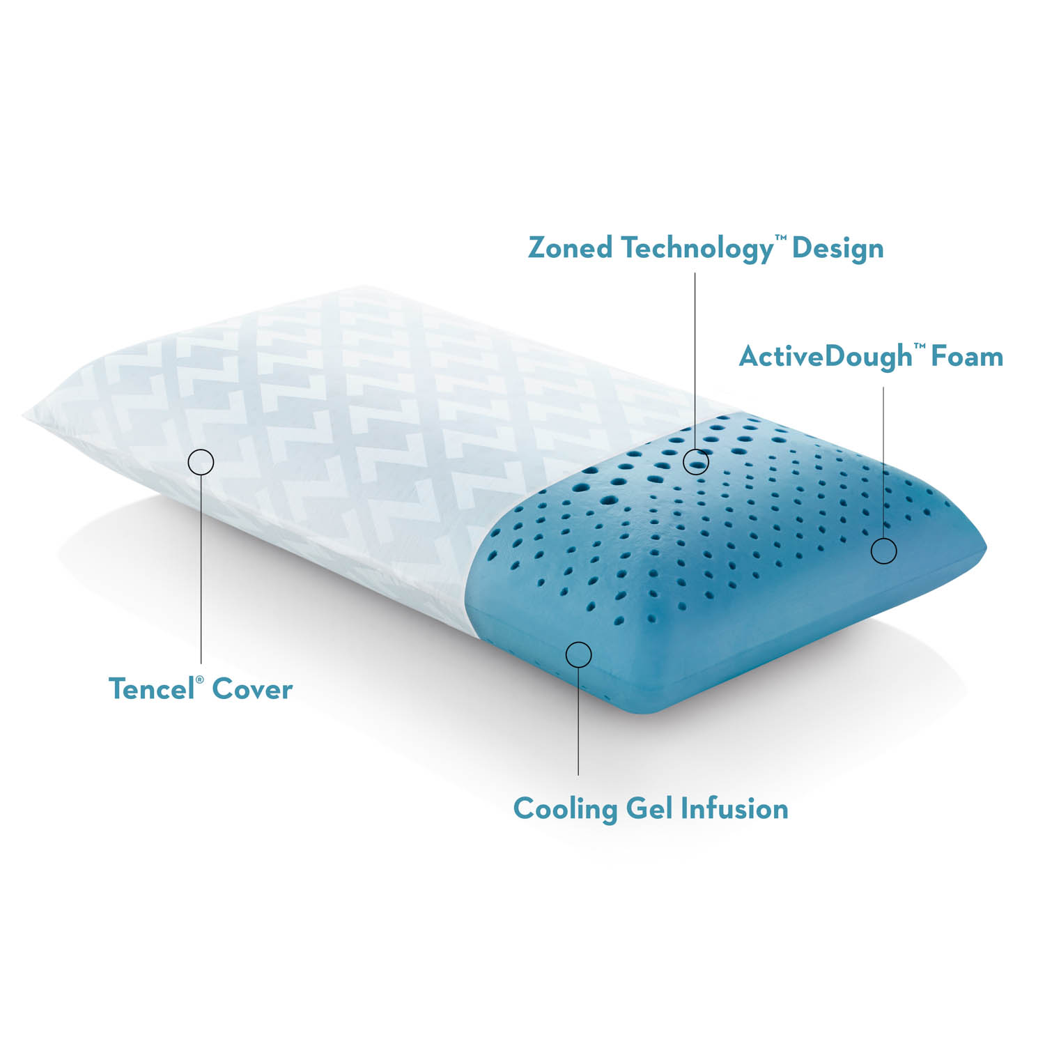 ActiveDough Cooling Features