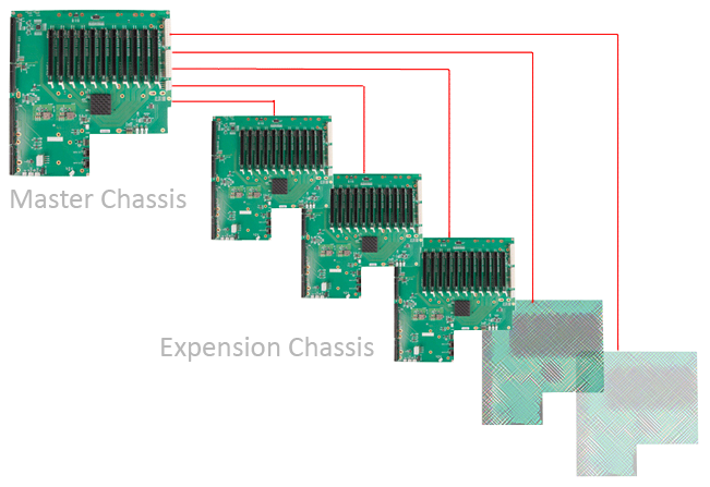 Connecting Multiple Express11-G3 Backplanes - Star Configuration