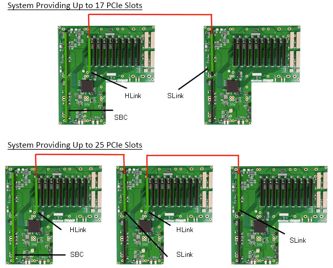 Connections Multiple Express9 Backplanes