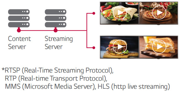 IP Streaming Protocol
