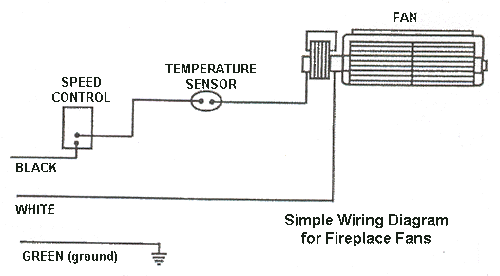 Fireplace Blower Heat N Glow GFK-160A; Regency Wood Stove ...