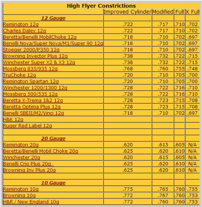 Choke Diameter Chart