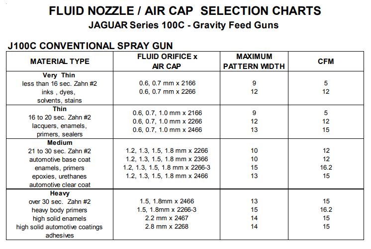 j100c-nozzle-selection-chart.jpg