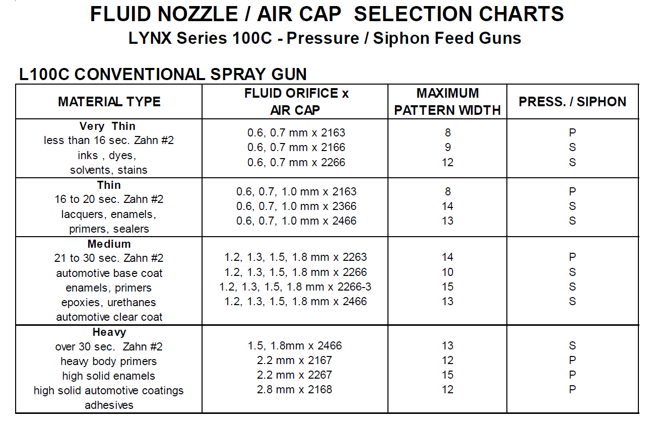 l100c-nozzle-chart.png