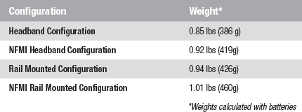 Ops-Core AMP Headset Weight Chart.gif