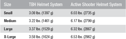 Gentex Active Shooter Kit Weight Chart.gif