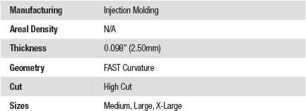 Ops-Core FAST Bump Characteristics Chart.gif