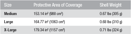 Ops-Core FAST Bump Coverage and Weight Chart.gif