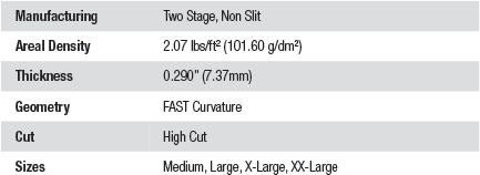 FAST LE Characteristics Chart.gif