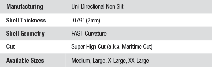 Ops-Core FAST SF Carbon Characteristics Chart.gif