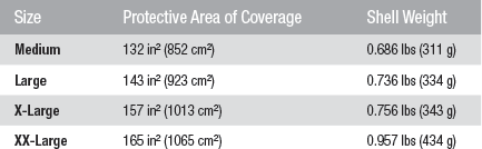 Ops-Core FAST SF Carbon Coverage & Weight Chart.gif