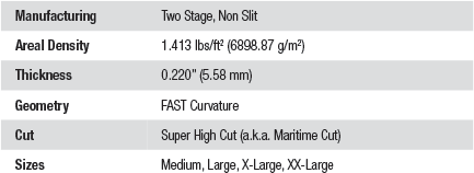 Ops-Core FAST SF Characteristics Chart.gif