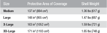 Ops-Core FAST SF Coverage & Weight Chart.gif