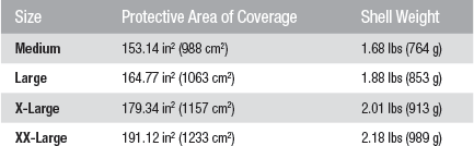 Ops-Core FAST XP Coverage & Weught Chart.gif