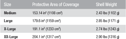 Ops-Core Sentry LE Coverage & Weight Chart.gif