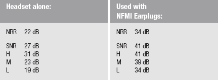 Ops-Core AMP Headset Noise Protection Rating Chart.gif