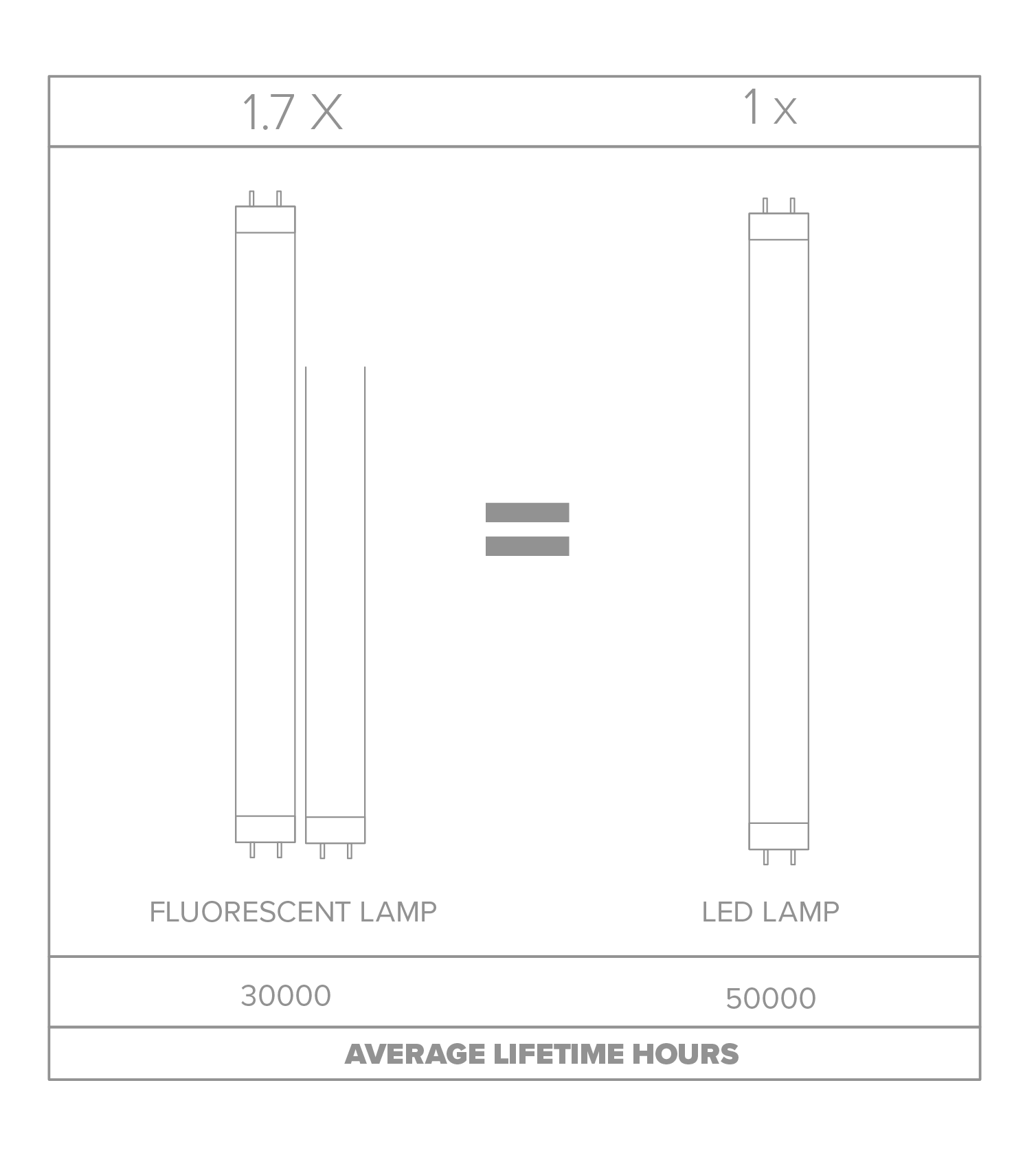 T8 Fluorescent Lumens Chart