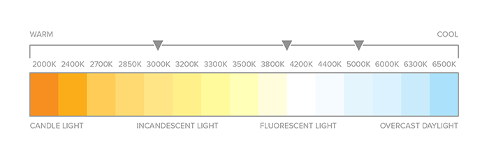 4200k Color Chart