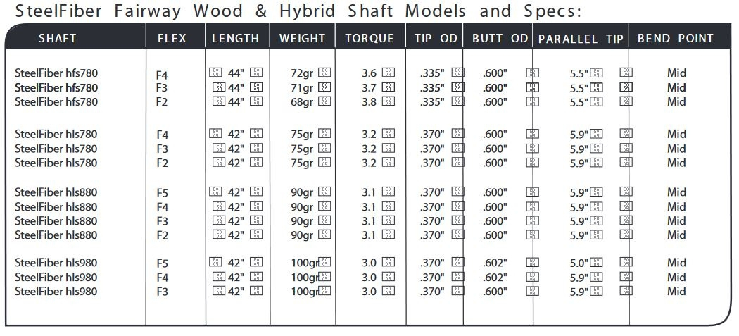 Aerotech Steelfiber Hybrid Shaft hls780, hls880 or hls980 PT - L, A, R ...