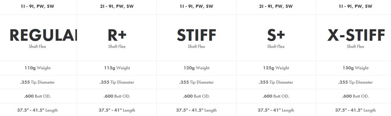 Kbs Iron Shaft Chart