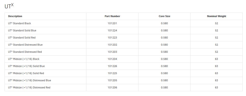 lamkin-utx-specs.jpg