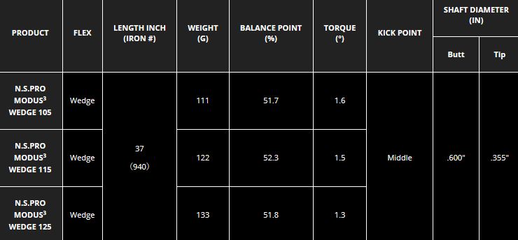 Nippon Wedge Shaft - Modus 3 N.S. Pro | Tour Shop Fresno