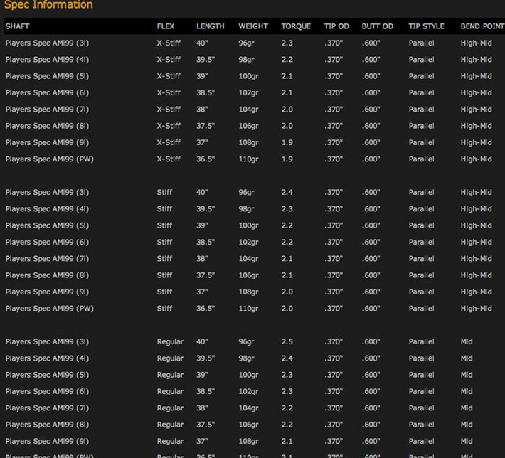 Players Spec AMi99 Graphite Shafts Specs