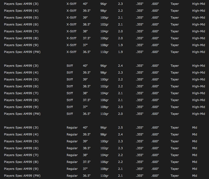 Players Spec AMi99 Graphite Shafts Specs