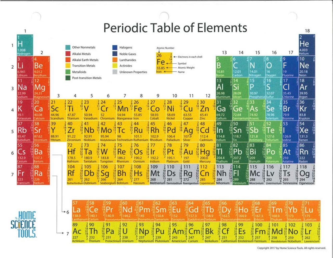 printable periodic table of elements coloe