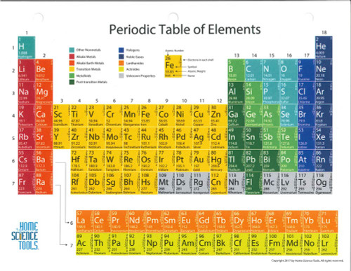 printable periodic table of elements in alphabetical order