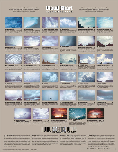 Cloud Chart Poster 17" x 22"