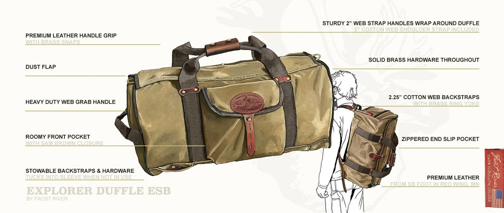 frost river duffel