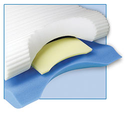contour-cloud-3-layers-of-support-foam.jpg