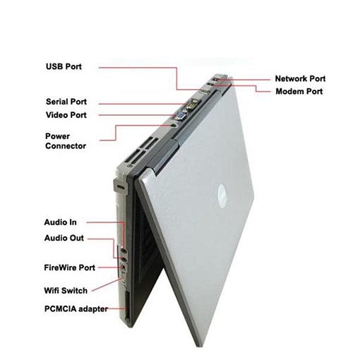 Del D-Series Laptop Ports Diagram