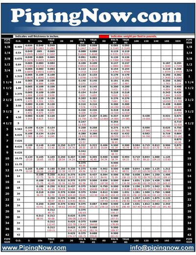 schedule xxh pipe pressure rating