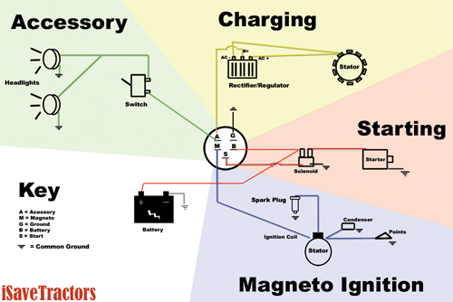 Sample Basic Wiring Diagram for Small Engines using Magneto Ignition