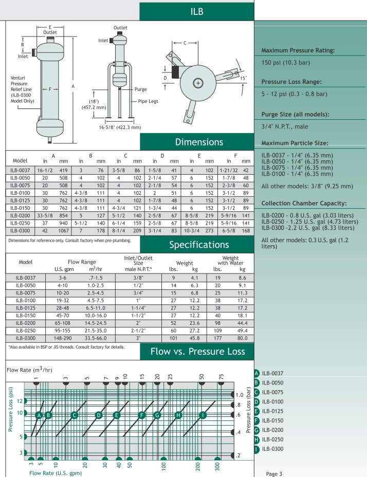 Specification-ILB