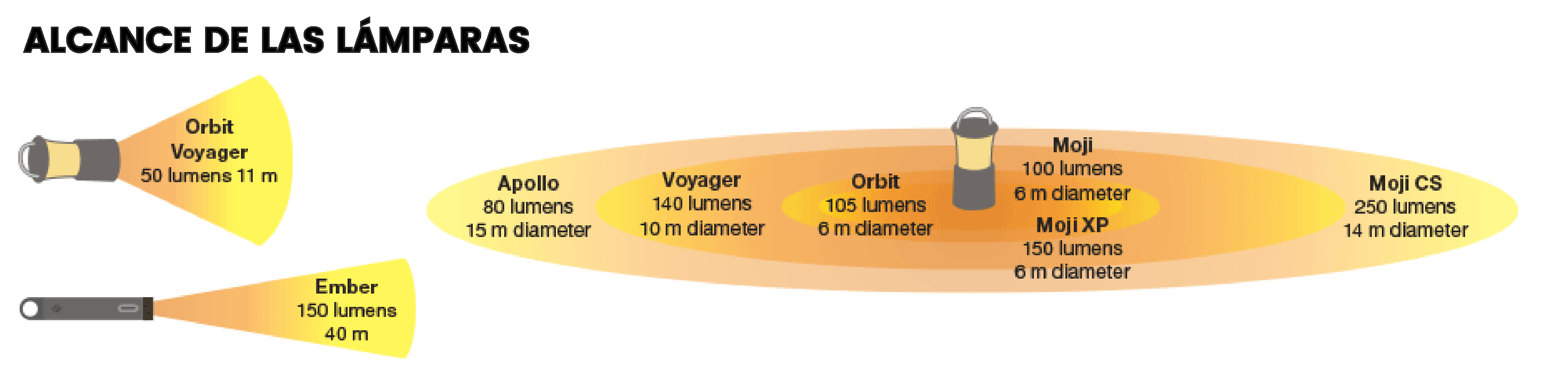 tech-highlights-f167-lantern-range-01.png tech-highlights-f167-lantern-range-01.png