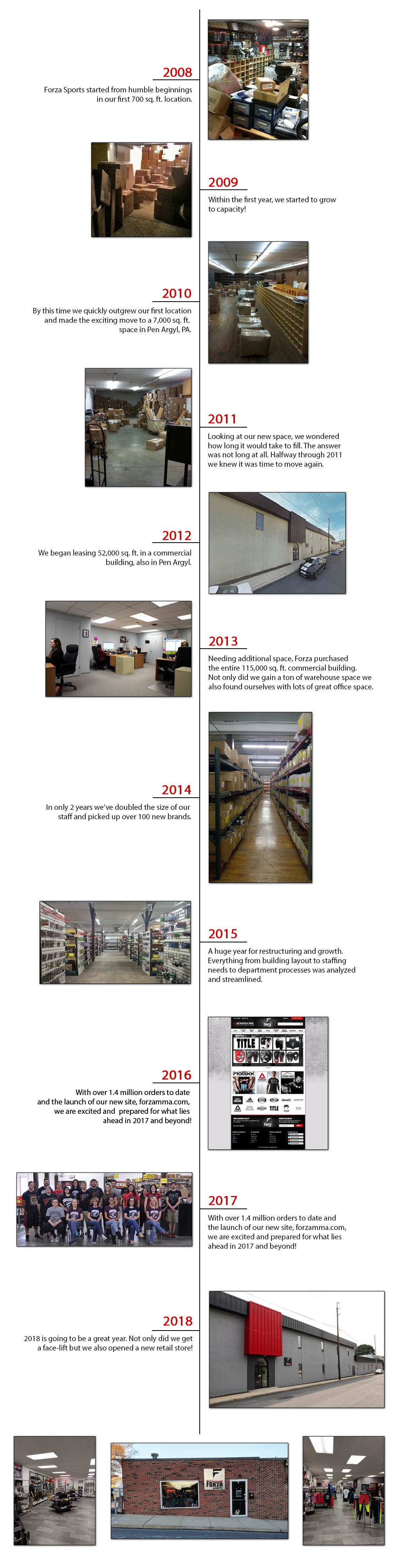 About Us Timeline