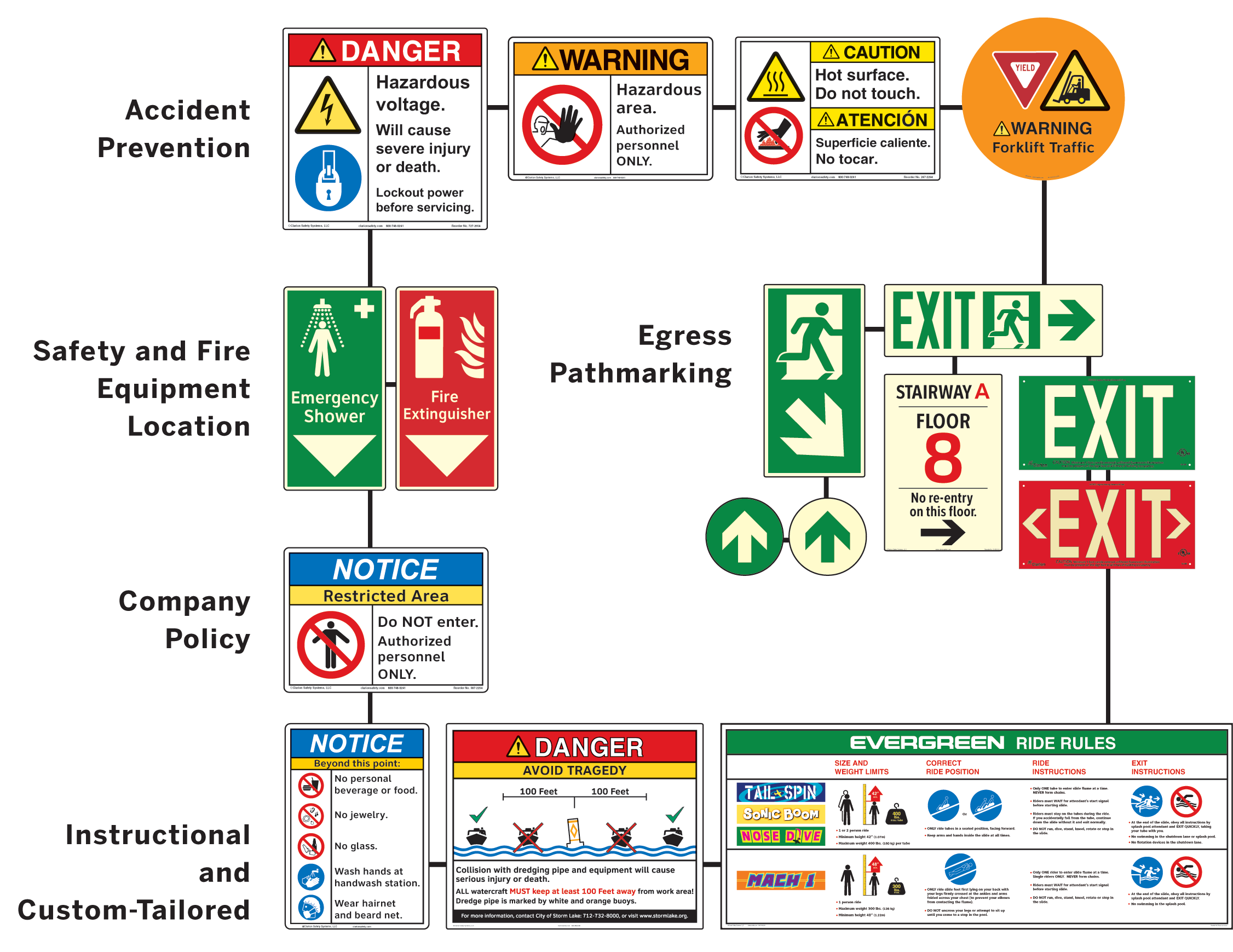 Todays Best Practice Safety Signs - 