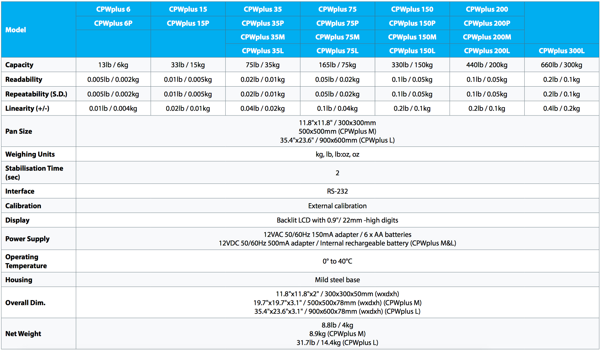 adam-equipment-cpwplus-bench-and-floor-scales.jpg adam-equipment-cpwplus-bench-and-floor-scales.jpg