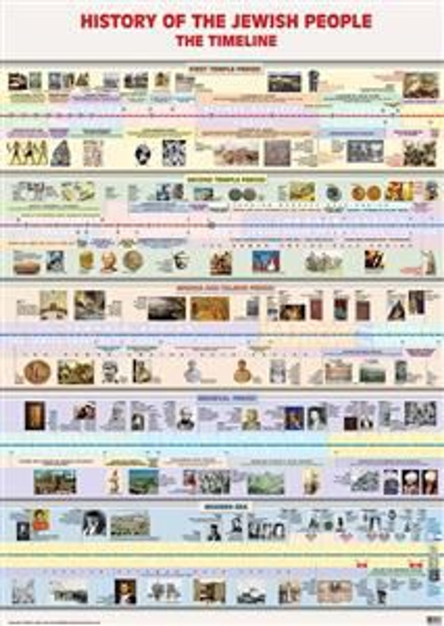 History of the Jewish People Timeline Poster at the "Jewish School