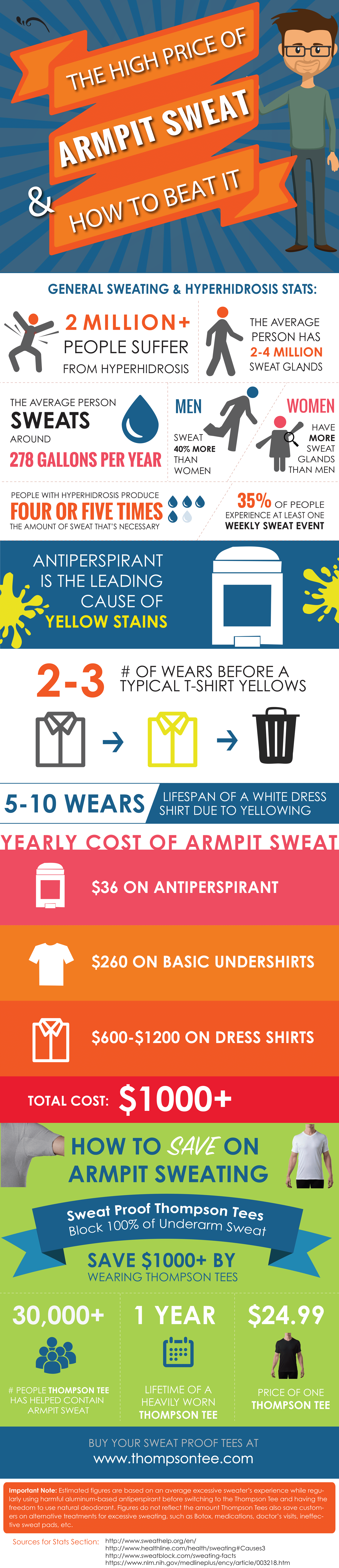 the high price of armpit sweat