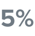 5 percent suffer