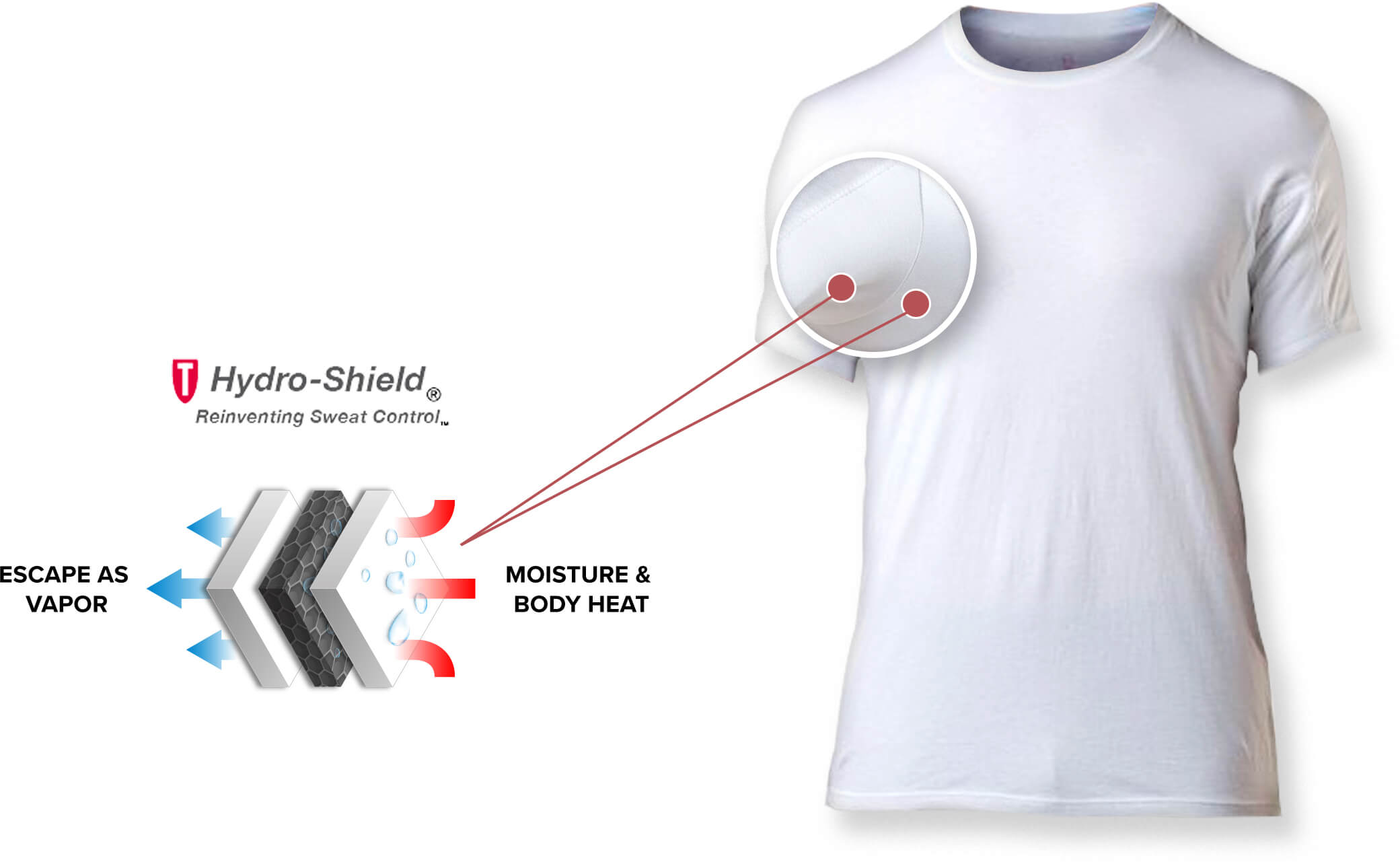 Women's Sweat Proof Undershirt - Sweatshield Undershirts